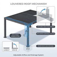 All-Aluminum Louvered Pergola 12 Ft X 20 Ft, Outdoor Pergola with Adjustable Louvered Roof, Reinforced Aluminum Frame, Integrated Drainage System, Hardtop Gazebo for Patio, Deck, Gray — How It Works